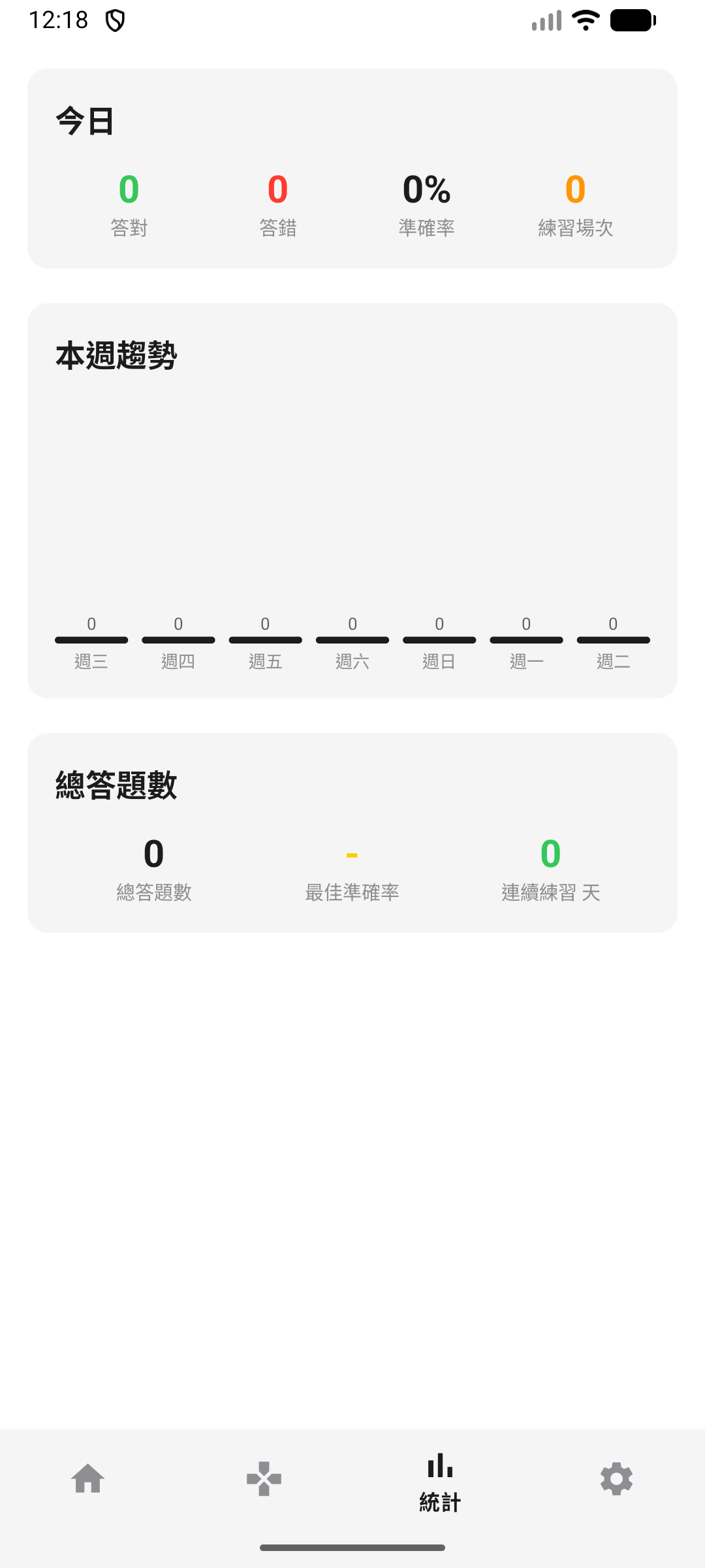 Statistics - Android